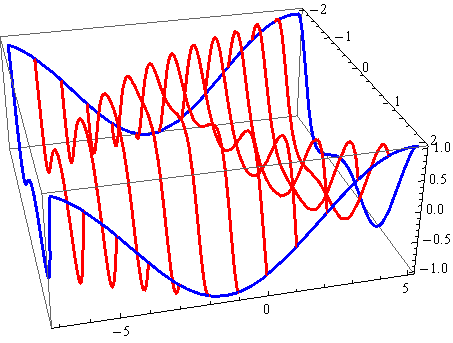 surface with mesh on integers