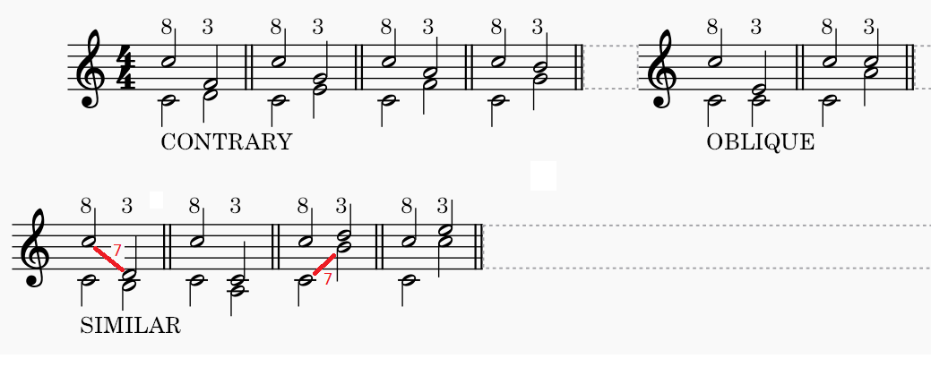 Complete 8-3 possibilities given Fux's rules