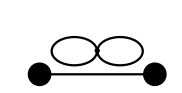 A disconnected Feynman diagram with one vertex