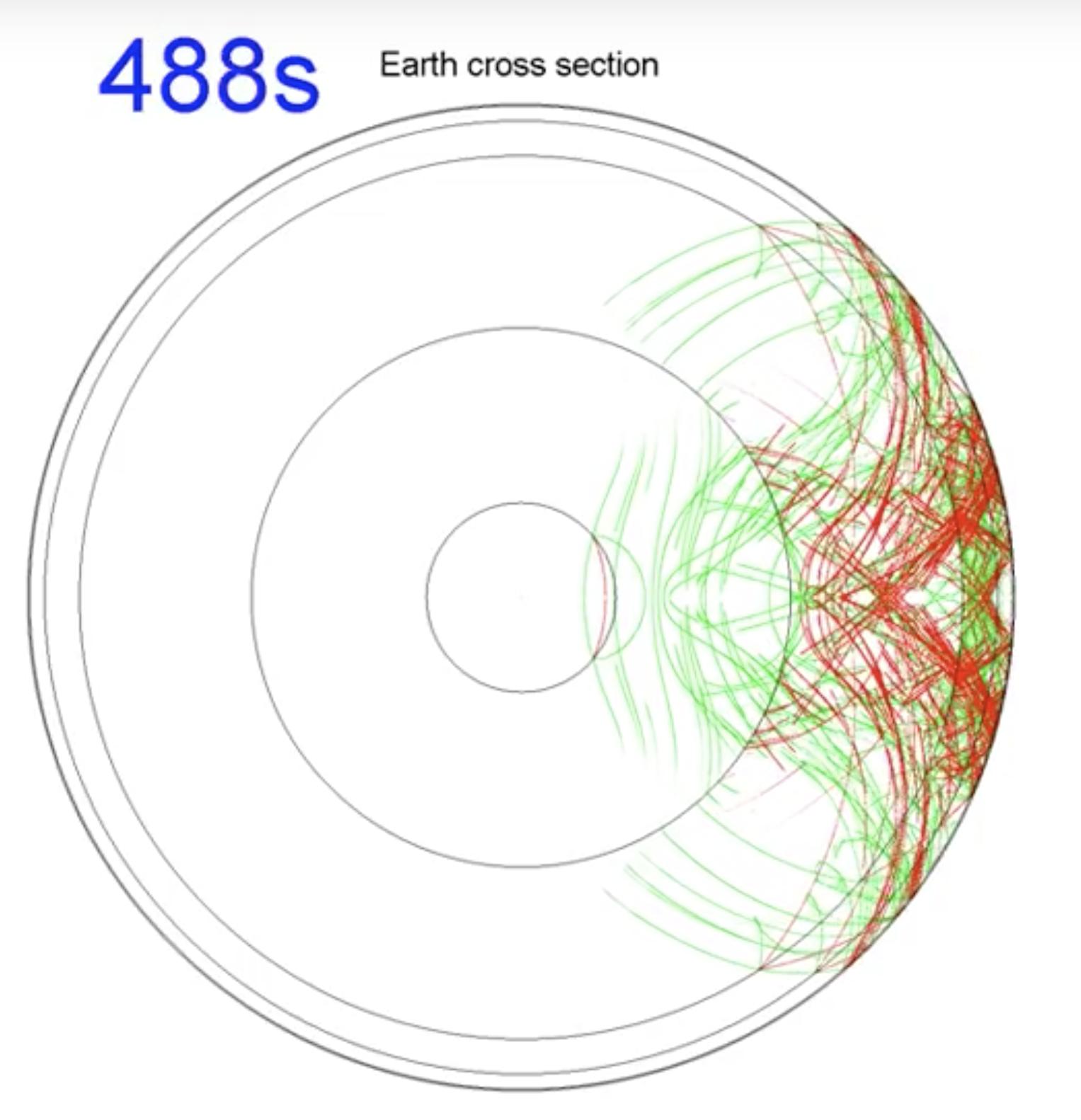 P-wave creates S-wave in inner core