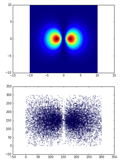 Scatter plot of crossreferenced field