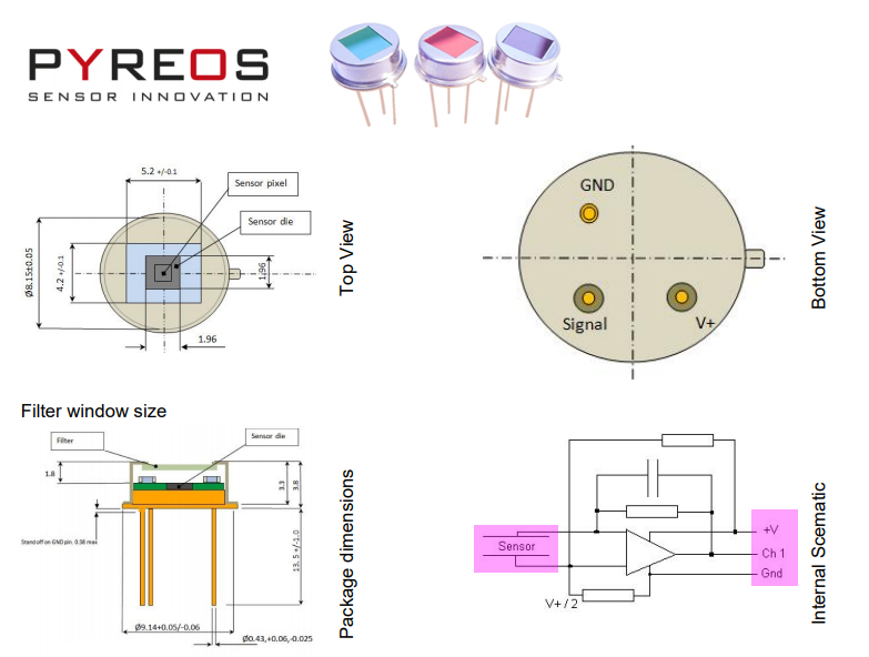 package info and schematic