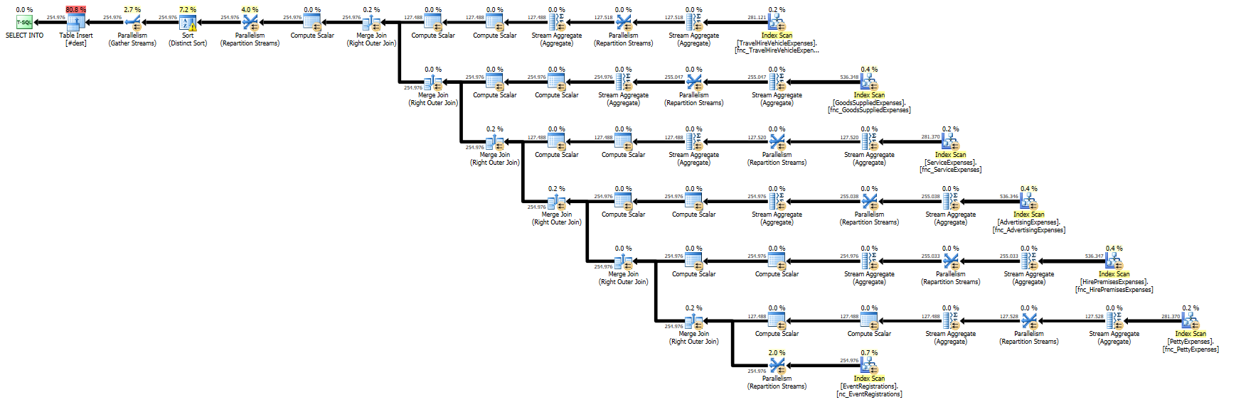 Parallel plan