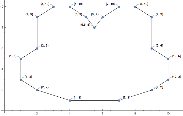 Mathematica graphics