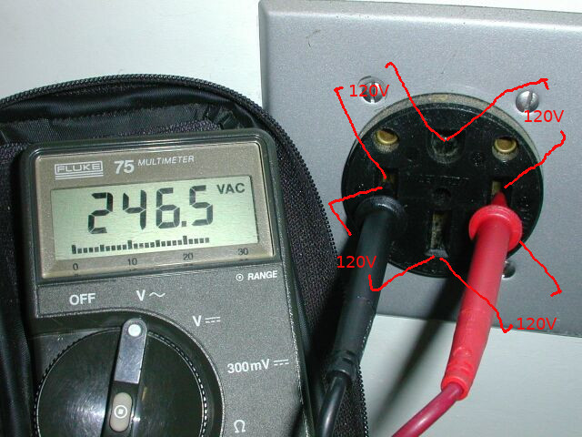 Voltage measurements in standard US range plug