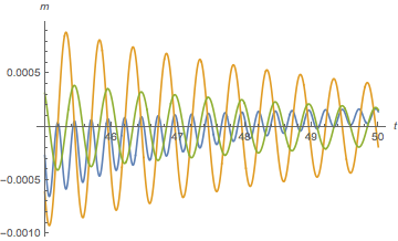 Mathematica graphics