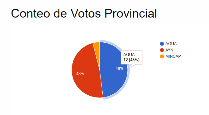 introducir la descripción de la imagen aquí