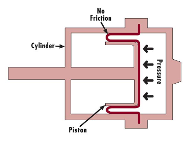 diaphragm-operation