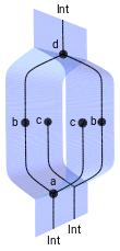 sheet diagram of the example morphism