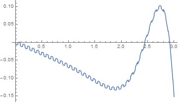 Slice through contour plot