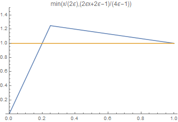 min(x/(2\epsilon),(2\epsilon x+2\epsilon-1)/(4\epsilon-1)