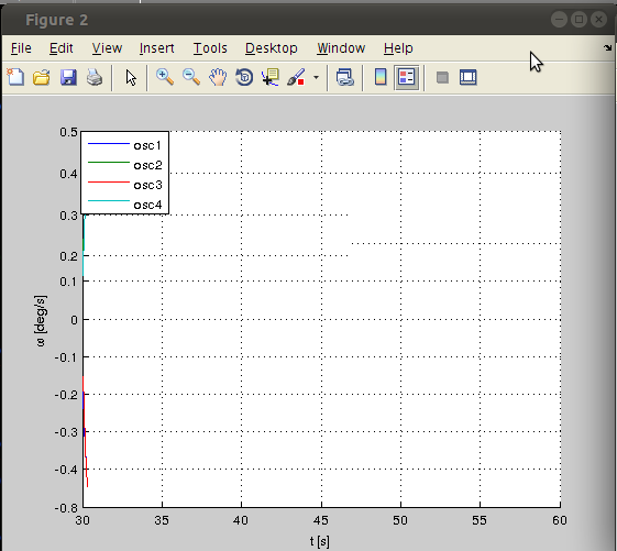 After 30 second threshold -  Y limits are [-0.8 0.5]