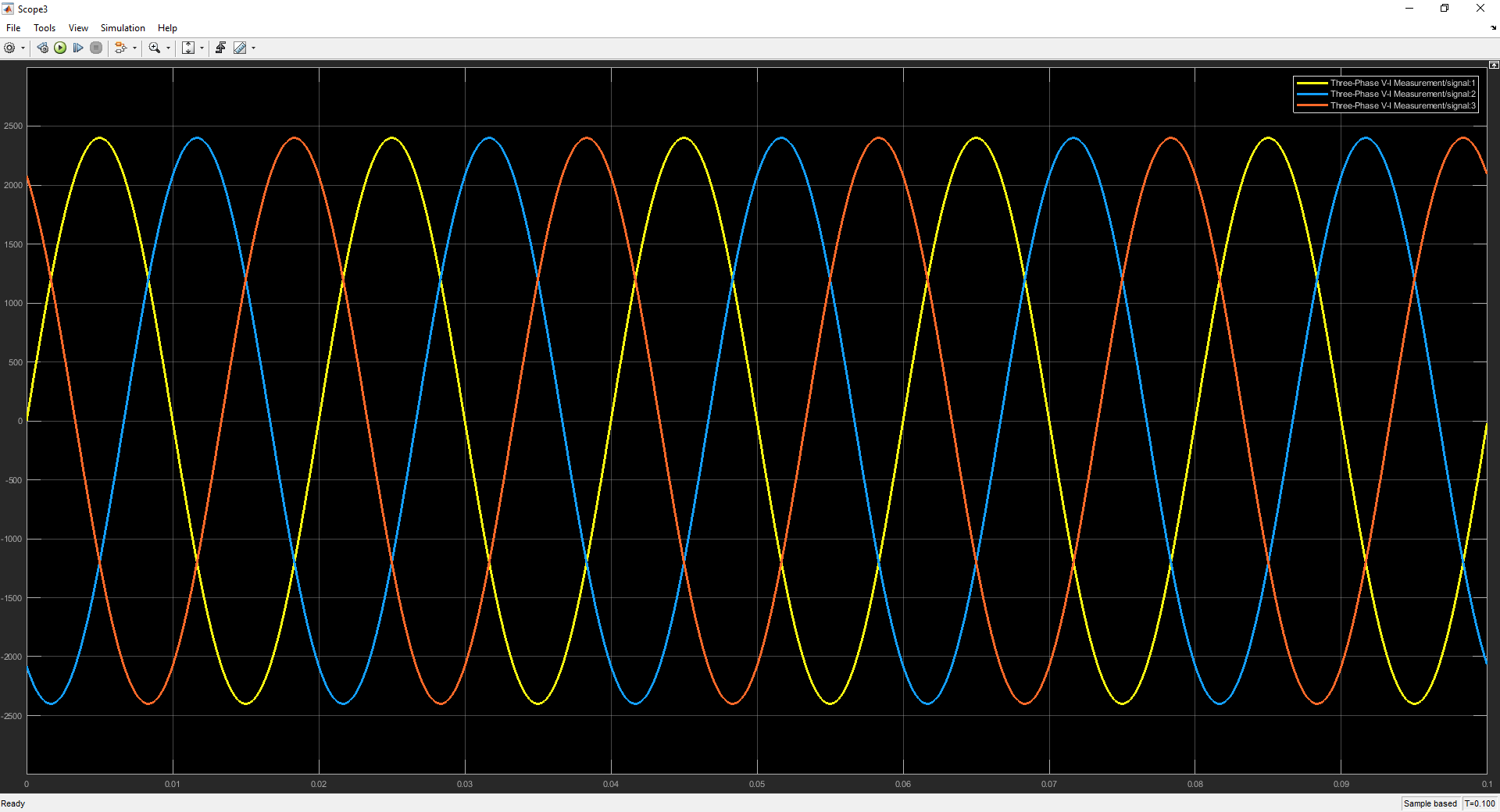 Three phase voltages