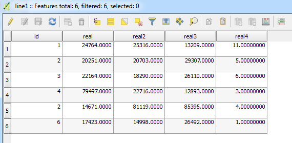 Example attribute table