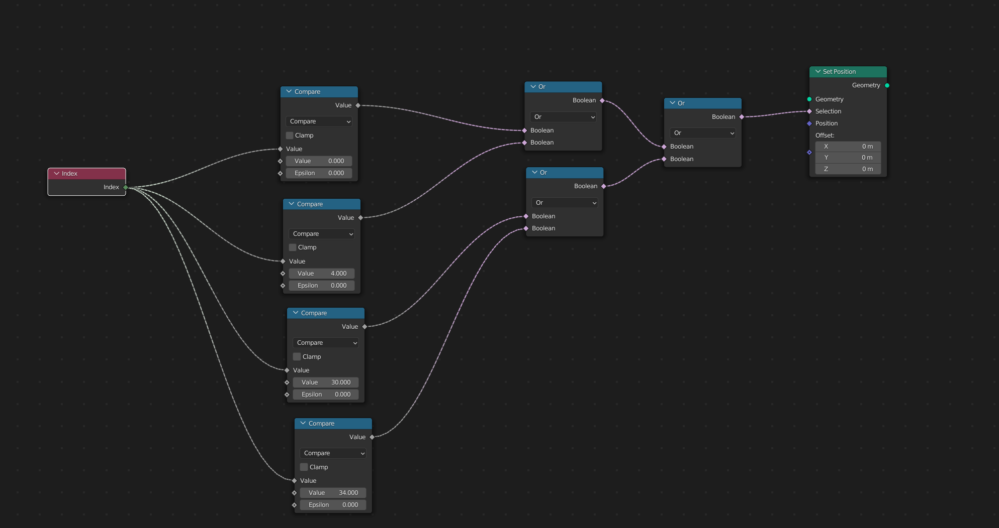 The entire node group, corrected