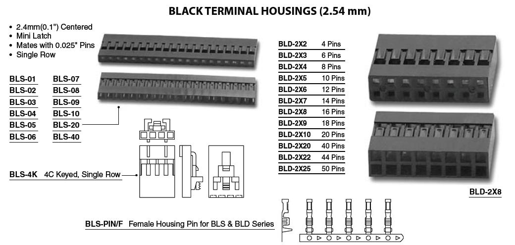 BLS, BLD