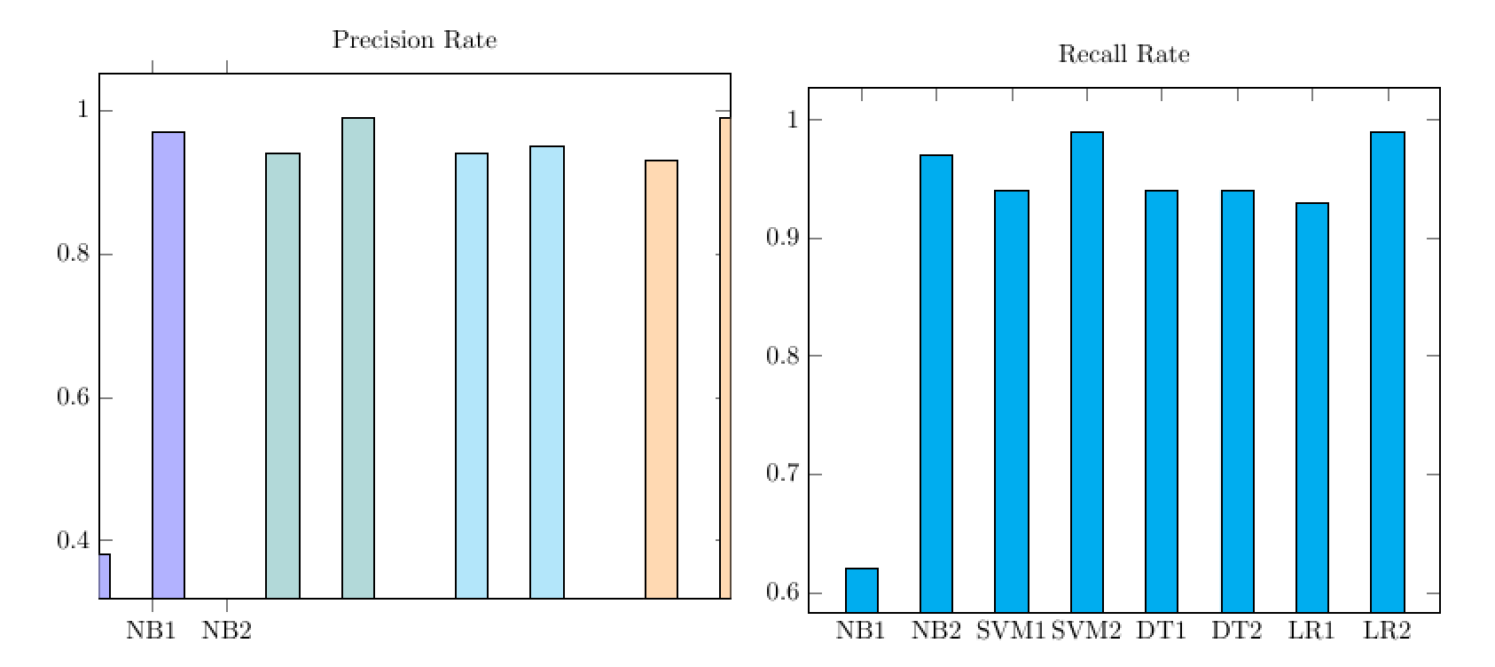 Pgfplots Barplot Orientation Tex Latex Stack Exchange