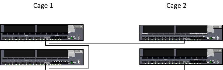 IRF - linear topo