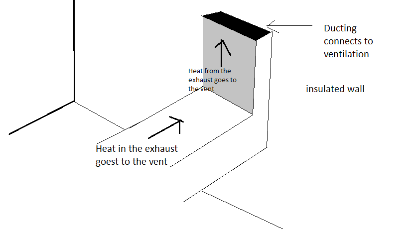 machine exhaust from different angle