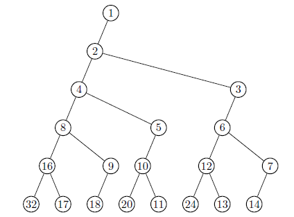 Fibonacci / exponentiation by squaring