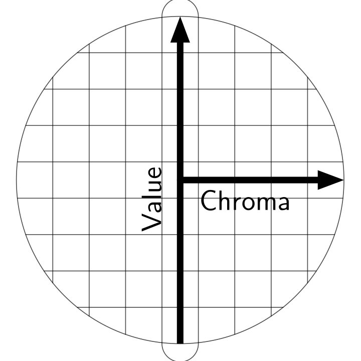 Color sphere of Albert H. Munsell