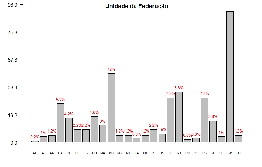 inserir a descrição da imagem aqui