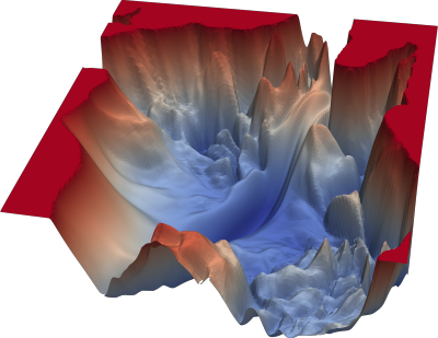 Example of real-life, non-convex loss landscape. It looks like a very irregular valley in the mountains, with a lot of ups and downs, many smaller valleys and peaks. Clearly non-convex.