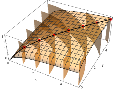 Mathematica graphics