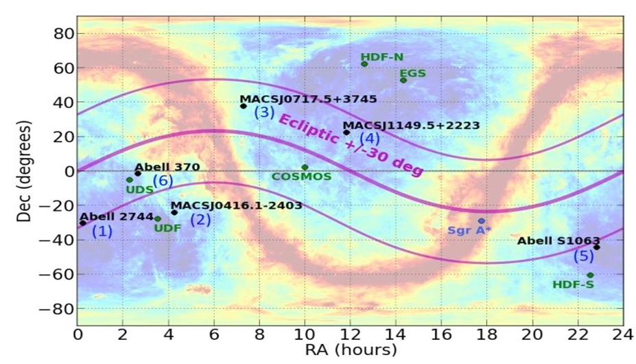 Galactic and ecliptic planes