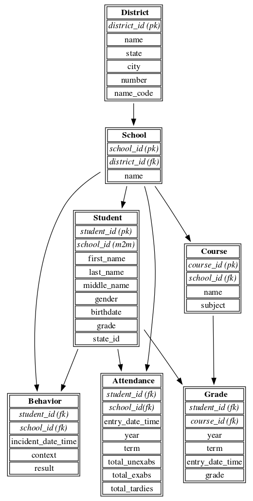 Ugly data flow