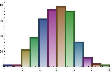 Mathematica graphics