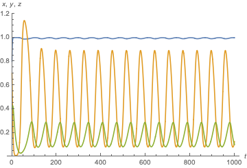 Mathematica graphics