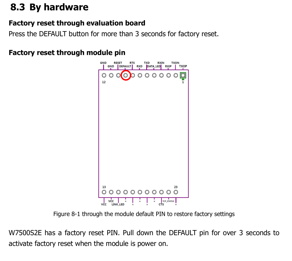 W7500S2E manual, section 8.3 "Reset By Hardware" / "Factory Reset through module Pin"