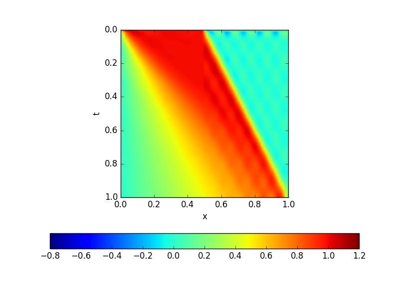 low-rank space-time Galerkin with corrected convection speed with 12*12 basis functions