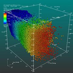 3D Scatterplot