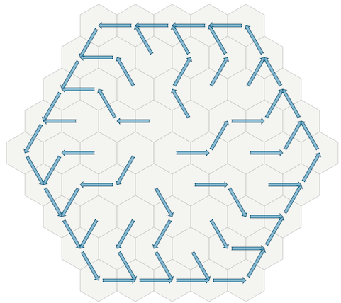 Which direction to step in to get desired movement