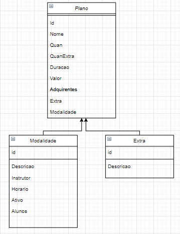 Segue um rascunho da estrutura