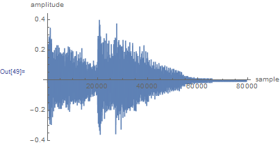 Mathematica graphics