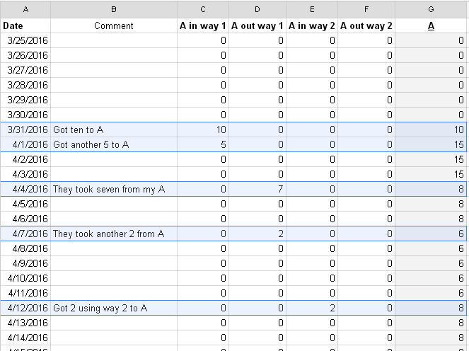 Example spreadsheet with the lines that changes A marked