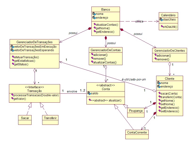 Diagrama de implementação: