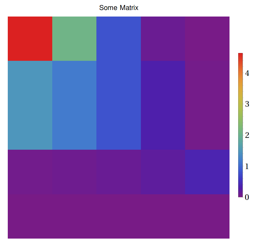 ArrayPlot