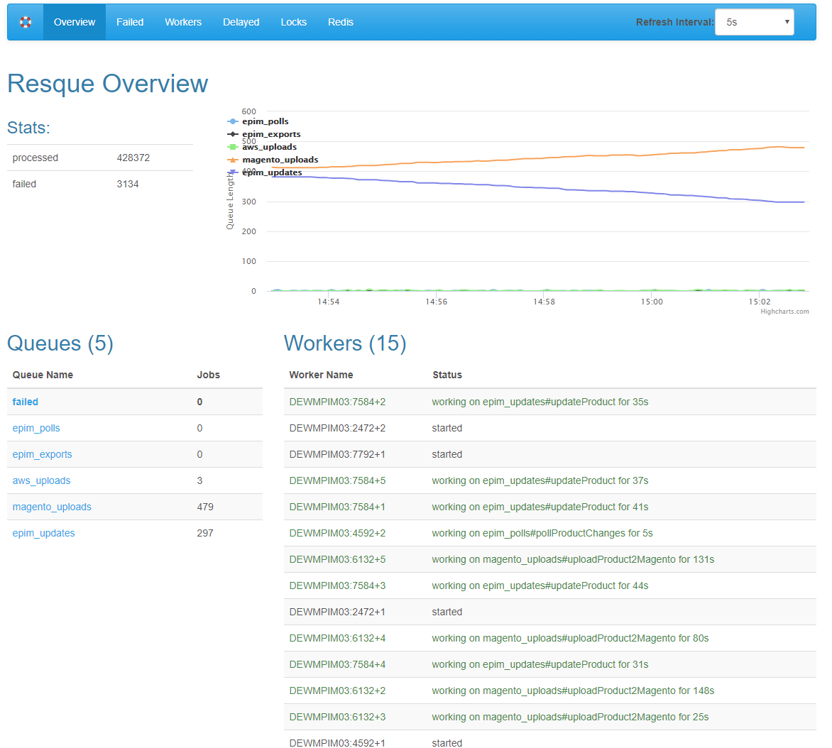 The management interface of our middleware