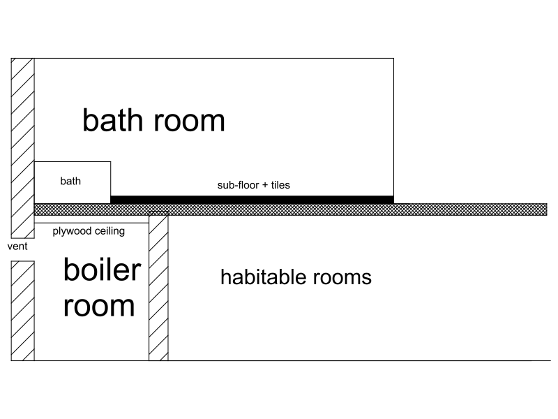 house cross-section