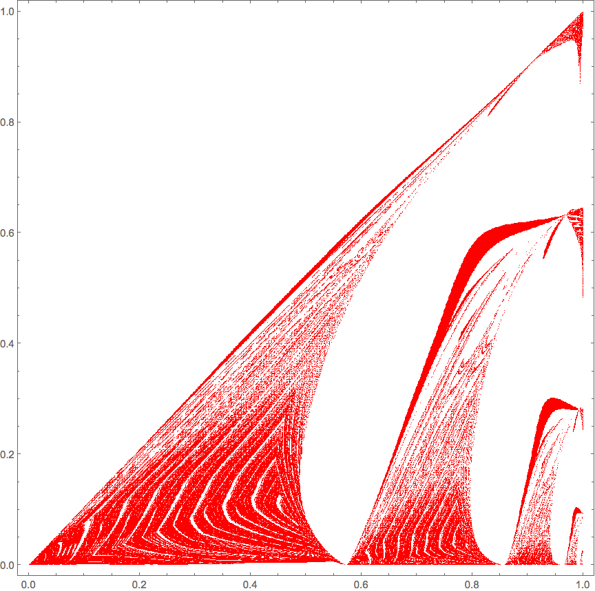 Mathematica graphics