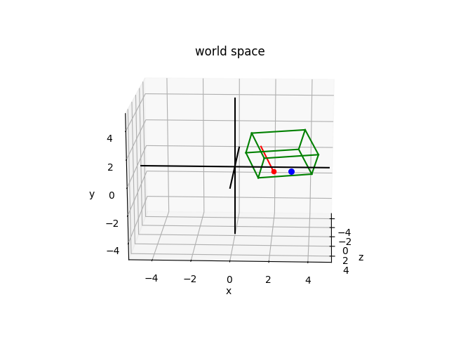 world space orthographic