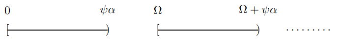 A diagram of some intervals contained and some not contained in C(α,ψα).