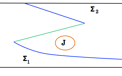 a zig-zag shaped boundary made from spacelike lines