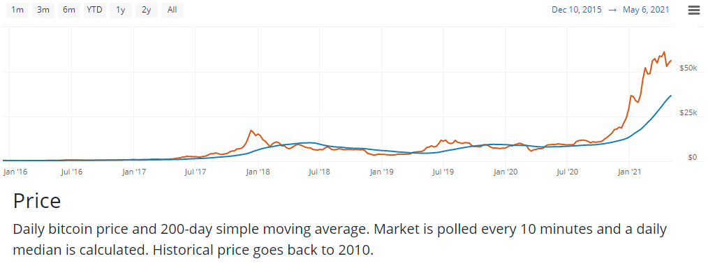 btc-usd-cycles