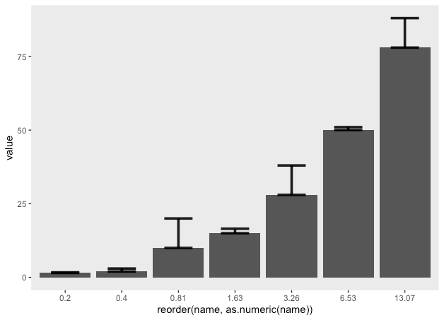 fig3