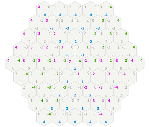 Six wedges of a hexagonal map